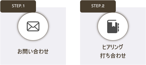 お問い合わせアイコン